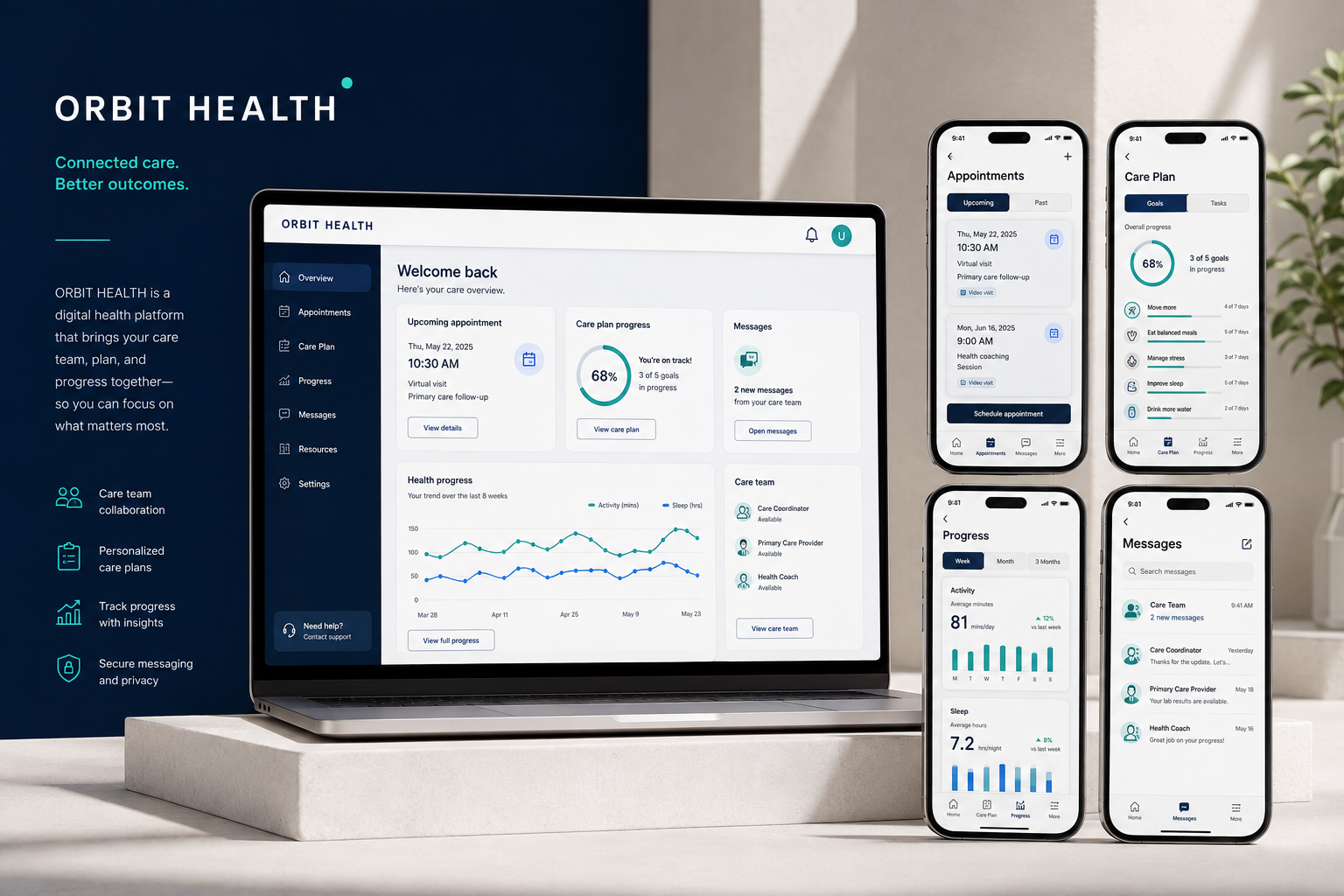 Orbit Health mobile and dashboard UI UX concept